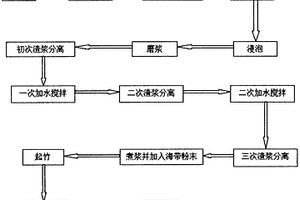 制备稀土永磁铁氧体磁性材料的方法