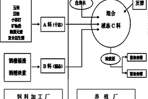 节能环保湿法炼锌生产工艺