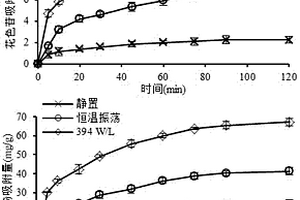 釉烧过程形成黑色基底金色晶片陶瓷制品的方法