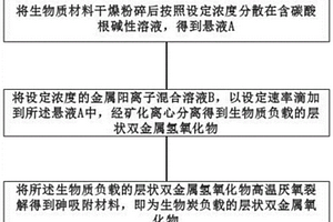 烧结高铝砖用铝基粘结剂及制备方法