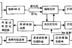 超纯石英砂的制取方法