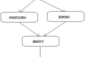 纳米抗菌负离子功能墨水及其制备方法和应用