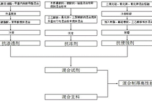 古建筑砖瓦及其制备方法