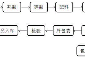 复合胶凝材料及其制备方法和应用