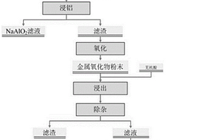 水泥人造大理石及其制造方法