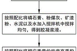 节能环保砖雕的制作方法