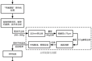 绝热温升低耐久性好大掺量活化磷渣粉碾压混凝土