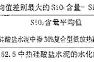 再生铝、钻石浮选用硅铁粉的生产工艺及其制造设备