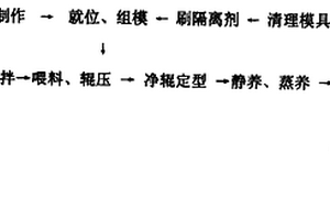 印染废水用过滤材料及其制备方法