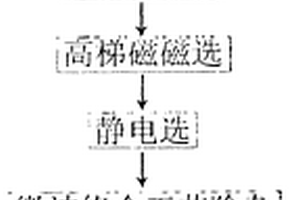 比表面积可调控臭氧氧化催化剂的制备方法