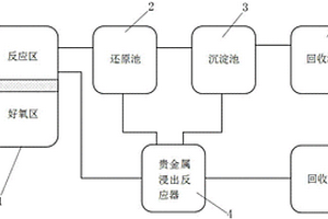 微生物固化铬渣的方法