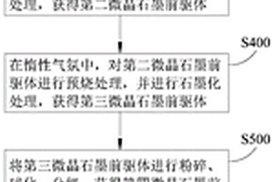 低弹高强伸缩缝锚固复合材料