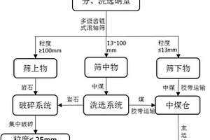 利用立式高压磨制备超细高活性偏高岭土的工艺