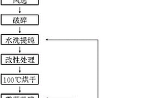 高效混凝土浆回收装置