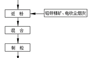 磨机无孔筒体橡胶衬板的结构与安装