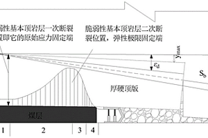 多个曲轴转动冲压节能磨粉机装置