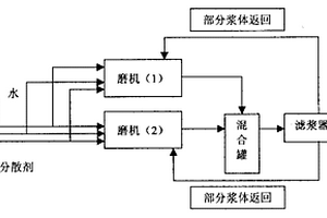 地面伽玛能谱测量工作中异常晕的圈定方法