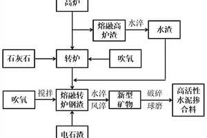 花岗岩风化层剥离、制砂新型工艺方法