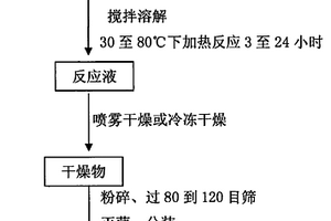 Ti基高介电常数微波介质陶瓷及其制备方法