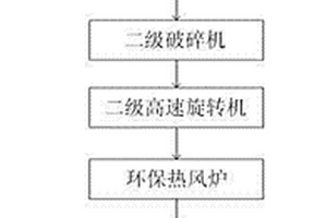 氧化锆耐磨陶瓷制备工艺的研究