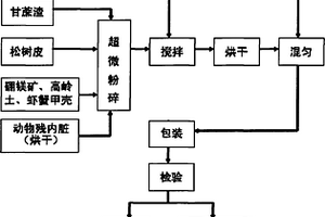 去除萘酚绿B的改性伊利石吸附剂的制备方法