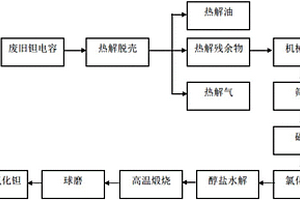 高击穿的多铁性陶瓷及其制备方法