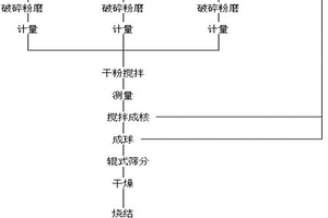 综合回收铜渣中有价金属的方法