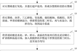 双相陶瓷透氧膜修复材料的制备方法