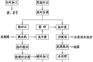 超薄瓷质抛光砖及其制作工艺