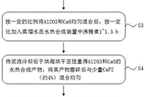 氮化硅多孔陶瓷组方及制备方法