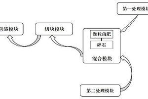 纳米铁氧体材料及其制备方法