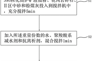 采用纳米尺度晶粒抑制剂碳化钒制备超细硬质合金的方法