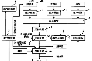 柔性薄膜电容器用高介电体电子胶黏剂及其制备方法