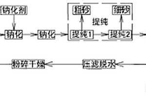 制备三维亚微米级花状结构氮化铝的方法