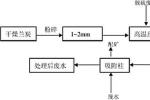 简单低耗制备高熵氧化物陶瓷材料的方法