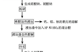 用于钢板涂搪的低温静电搪瓷粉末及其制备方法