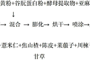 Ca-Nd-Ti微波介质陶瓷材料及其制备方法