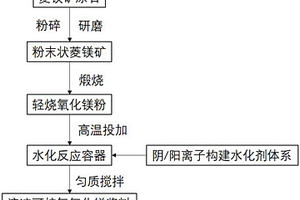 利用钢铁厂粉尘制备碳化铁的方法