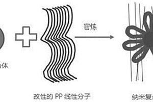 粉刷石膏及其制备方法