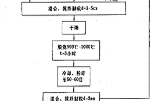 高蛋白米粉及其制备方法