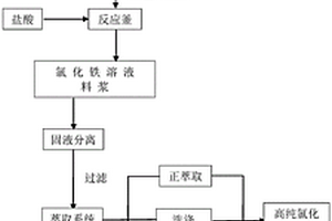 转炉双联脱磷渣中磷元素的回收方法