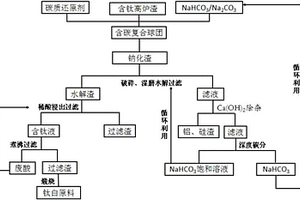 氰化炭浆工艺浓密回水活性炭吸附装置