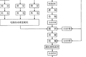 铝灰基多孔陶瓷材料及其制备方法