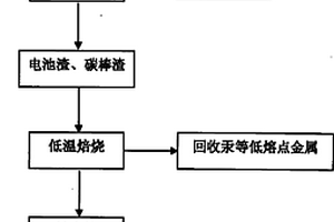 具有储能和光伏效应的铌酸钠基无铅铁电陶瓷材料及其制备方法