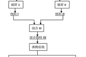 水相法制备不含交联化学键的非晶淀粉颗粒的方法