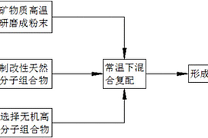 利用鳞片石墨制备石墨烯的方法