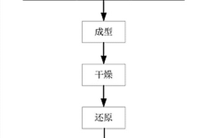 石墨烯涤纶复合材料母粒及纤维的制备方法