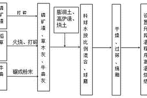 矿山开采用矿石提升机