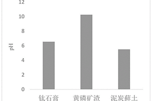 用钢渣作助剂还原铁尾矿预富集尾精矿的方法