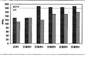 硅硼钙石型硼矿的选矿方法